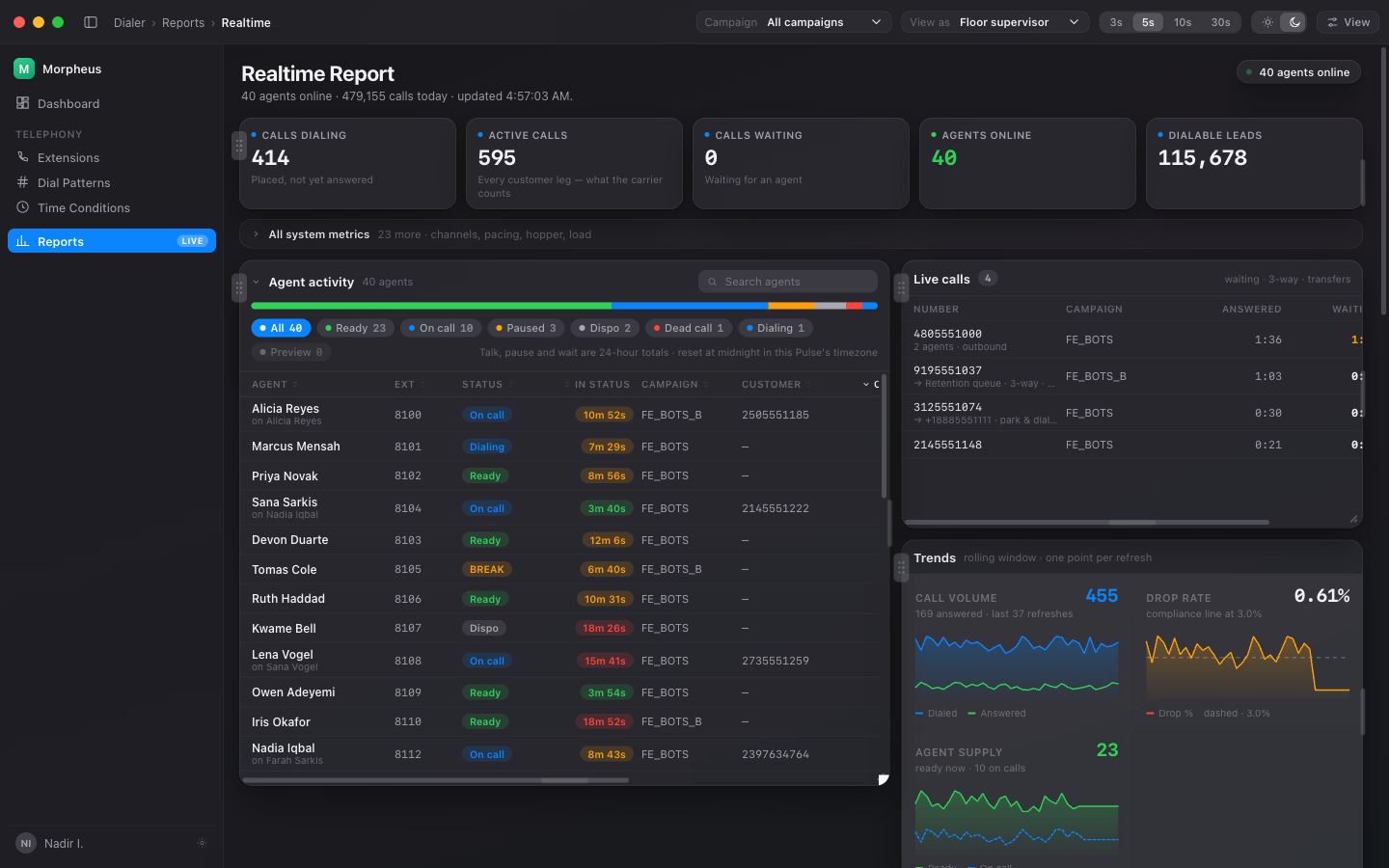 The Pulse realtime report: calls dialing, active calls, agents online and dialable
                  leads across the top, a live agent activity table with each agent's status and time
                  in status, a live calls panel, and call volume, drop rate and agent supply trends.